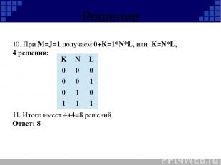 Решение 10. При M=J=1 получаем 0+К=1*N*L, или K=N*L, 4 решения: 11. Итого имеет