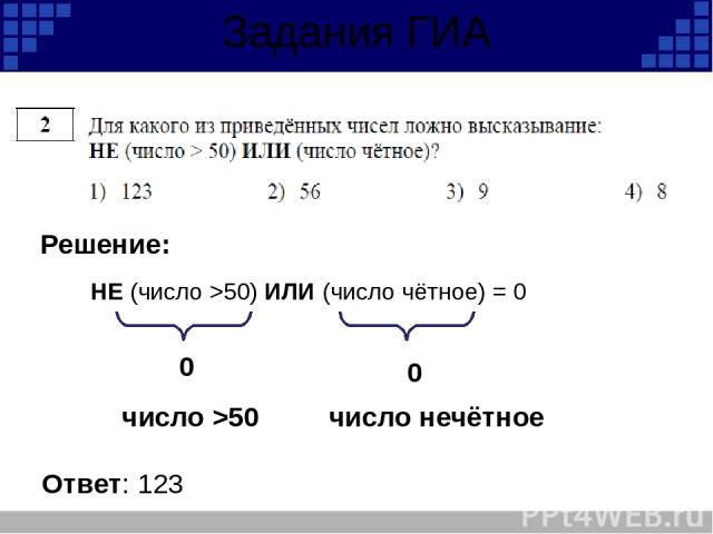 Задания ГИА НЕ (число >50) ИЛИ (число чётное) = 0 0 0 число >50 число нечётное Решение: Ответ: 123