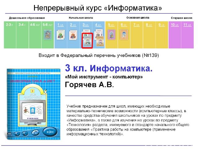 Учебник позволяет осваивать ИКТ как на отдельном уроке, так и в качестве модулей на уроках по различным дисциплинам (например, Технологии, Изобразительное искусство). В учебнике для 3 класса предложены к изучению следующие модули: знакомство с компь…