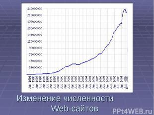 Изменение численности Web-сайтов