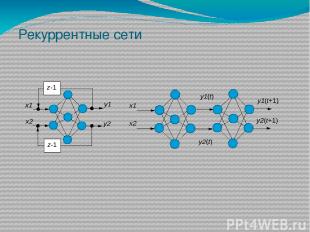 Рекуррентные сети z-1 z-1 x1 x2 y1 y2 x1 x2 y1(t) y2(t) y1(t+1) y2(t+1)