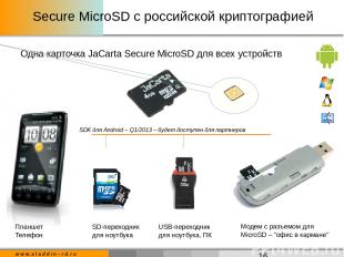 Secure MicroSD с российской криптографией Одна карточка JaCarta Secure MicroSD д