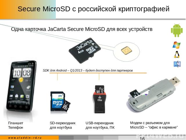 Secure MicroSD с российской криптографией Одна карточка JaCarta Secure MicroSD для всех устройств Планшет Телефон SD-переходник для ноутбука USB-переходник для ноутбука, ПК Модем с разъемом для MicroSD – “офис в кармане” SDK для Android – Q1/2013 – …