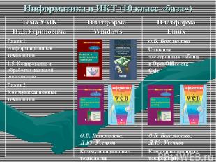 Информатика и ИКТ (10 класс «база») Тема УМК Н.Д.Угриновича Платформа Windows Пл