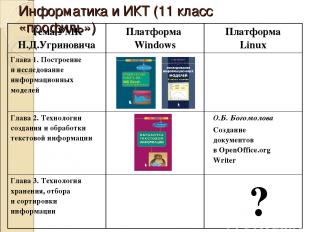 Информатика и ИКТ (11 класс «профиль») Тема УМК Н.Д.Угриновича Платформа Windows