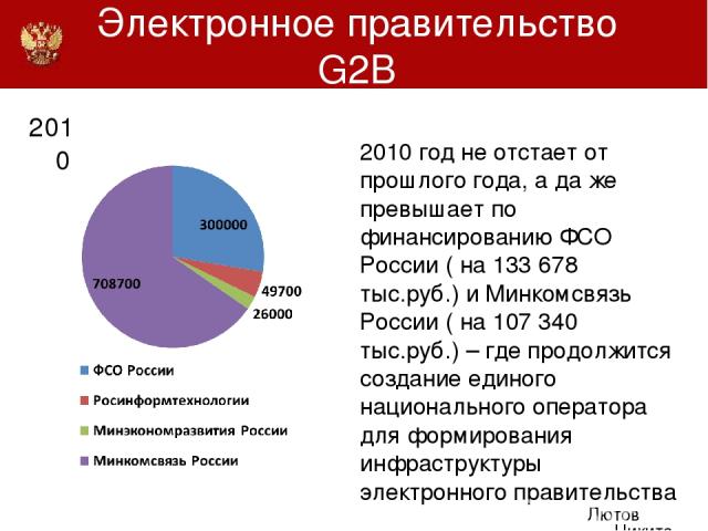 Электронное правительство G2B 2010 год не отстает от прошлого года, а да же превышает по финансированию ФСО России ( на 133 678 тыс.руб.) и Минкомсвязь России ( на 107 340 тыс.руб.) – где продолжится создание единого национального оператора для форм…
