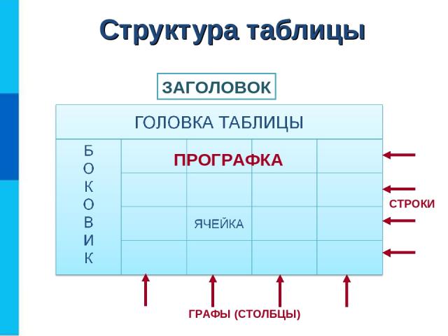 Структура таблицы ПРОГРАФКА СТРОКИ ГРАФЫ (СТОЛБЦЫ) ЗАГОЛОВОК