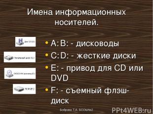 Боброва Т.А. БСОШ№2 * Имена информационных носителей. A: B: - дисководы C: D: -