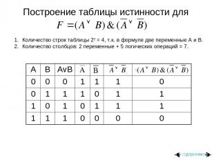 Построение таблицы истинности для Количество строк таблицы 22 = 4, т.к. в формул