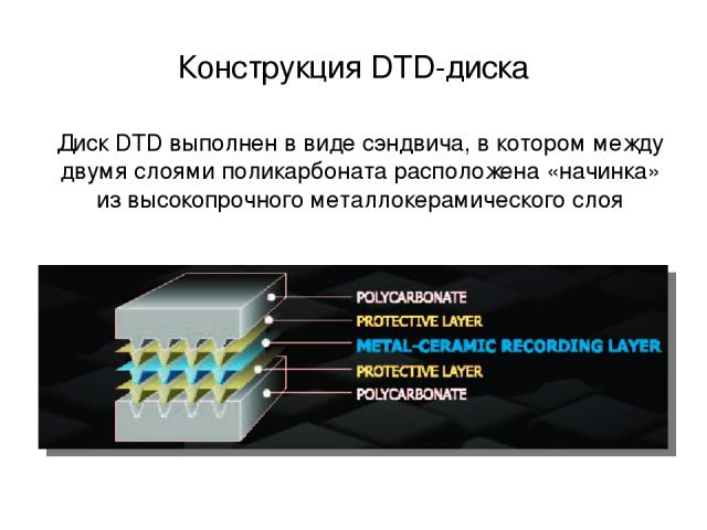 Конструкция DTD-диска Диск DTD выполнен в виде сэндвича, в котором между двумя слоями поликарбоната расположена «начинка» из высокопрочного металлокерамического слоя
