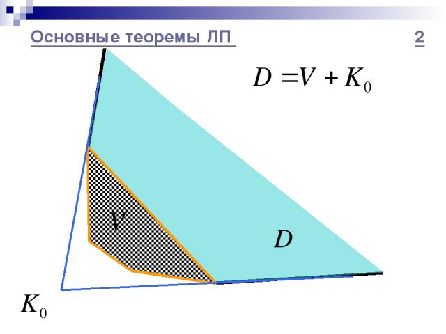 Основные теоремы ЛП 2