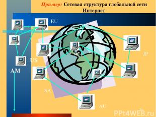 * AU EU JP SA Пример: Сетевая структура глобальной сети Интернет