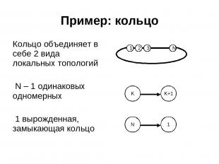 Пример: кольцо Кольцо объединяет в себе 2 вида локальных топологий N – 1 одинако