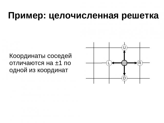 Пример: целочисленная решетка Координаты соседей отличаются на ±1 по одной из координат