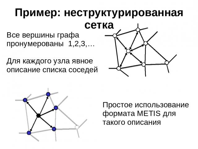Пример: неструктурированная сетка Все вершины графа пронумерованы 1,2,3,… Для каждого узла явное описание списка соседей Простое использование формата METIS для такого описания