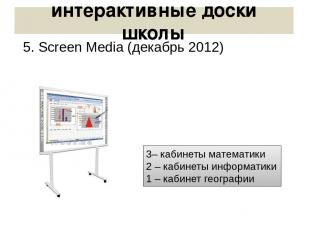 5. Screen Media (декабрь 2012) 3– кабинеты математики 2 – кабинеты информатики 1
