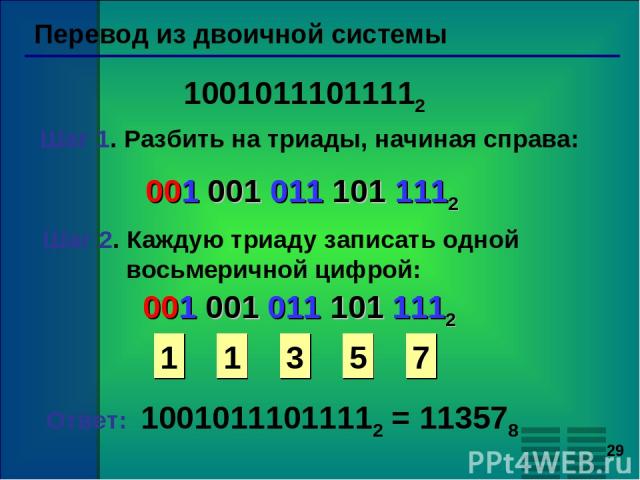 * Перевод из двоичной системы 10010111011112 Шаг 1. Разбить на триады, начиная справа: 001 001 011 101 1112 Шаг 2. Каждую триаду записать одной восьмеричной цифрой: 1 3 5 7 Ответ: 10010111011112 = 113578 001 001 011 101 1112 1
