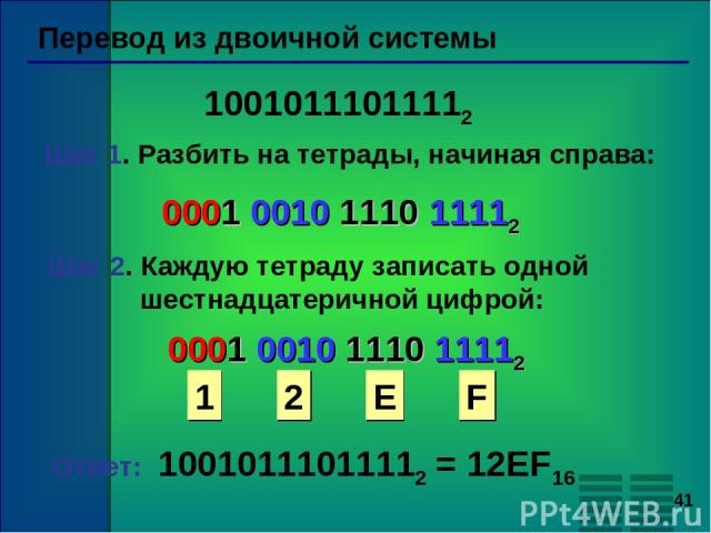 * Перевод из двоичной системы 10010111011112 Шаг 1. Разбить на тетрады, начиная справа: 0001 0010 1110 11112 Шаг 2. Каждую тетраду записать одной шестнадцатеричной цифрой: 0001 0010 1110 11112 1 2 E F Ответ: 10010111011112 = 12EF16