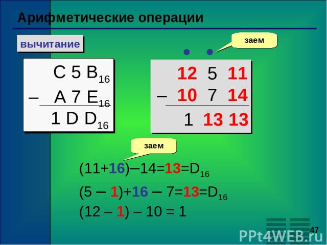 * Арифметические операции вычитание С 5 B16 – A 7 E16 заем 1 D D16 12 5 11 – 10 7 14 (11+16)–14=13=D16 (5 – 1)+16 – 7=13=D16 (12 – 1) – 10 = 1 заем 13 1 13