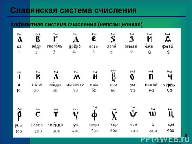 * Славянская система счисления алфавитная система счисления (непозиционная)