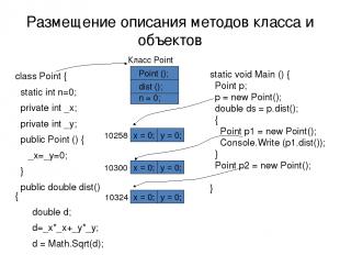 Размещение описания методов класса и объектов class Point { static int n=0; priv