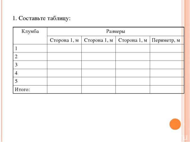 1. Составьте таблицу: Клумба Размеры Сторона 1, м Сторона 1, м Сторона 1, м Периметр, м 1 2 3 4 5 Итого: