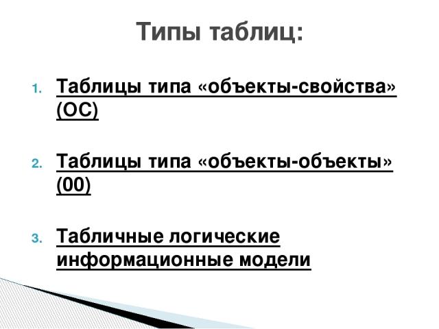 Таблицы типа «объекты-свойства» (ОС) Таблицы типа «объекты-объекты» (00) Табличные логические информационные модели Типы таблиц: