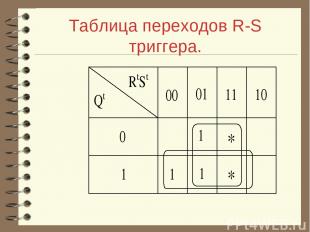Таблица переходов R-S триггера.