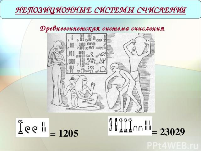 Древнеегипетская система счисления = 1205 НЕПОЗИЦИОННЫЕ СИСТЕМЫ СЧИСЛЕНИЯ = 23029