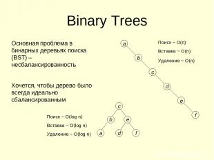 Binary Trees Основная проблема в бинарных деревьях поиска (BST) – несбалансирова