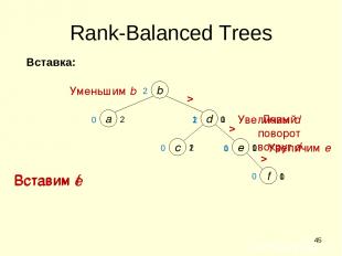 * 0 1 e 2 1 1 d b a c 2 Rank-Balanced Trees Вставим e Вставим f > > > f 0 2 1 0