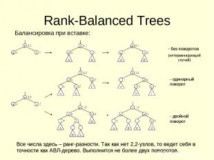 Rank-Balanced Trees без поворотов (нетерминирующий случай) - одинарный поворот -