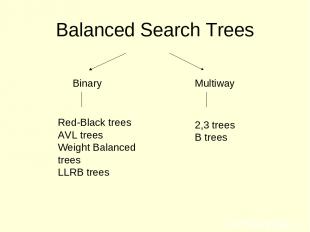 Balanced Search Trees Red-Black trees AVL trees Weight Balanced trees LLRB trees