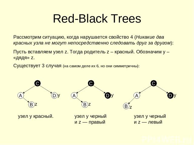 Red-Black Trees Рассмотрим ситуацию, когда нарушается свойство 4 (Никакие два красных узла не могут непосредственно следовать друг за другом): Пусть вставляем узел z. Тогда родитель z – красный. Обозначим y – «дядя» z. Существует 3 случая (на самом …