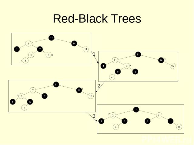 Red-Black Trees 1 2 3