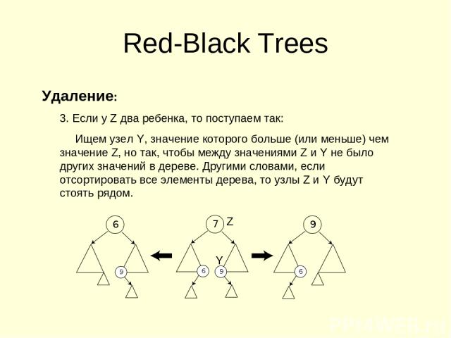Red-Black Trees Удаление: 3. Если у Z два ребенка, то поступаем так: Ищем узел Y, значение которого больше (или меньше) чем значение Z, но так, чтобы между значениями Z и Y не было других значений в дереве. Другими словами, если отсортировать все эл…
