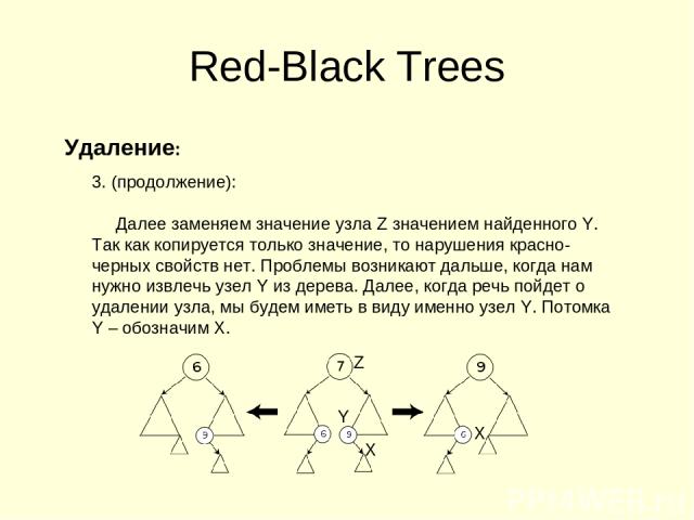 Red-Black Trees Удаление: 3. (продолжение): Далее заменяем значение узла Z значением найденного Y. Так как копируется только значение, то нарушения красно-черных свойств нет. Проблемы возникают дальше, когда нам нужно извлечь узел Y из дерева. Далее…