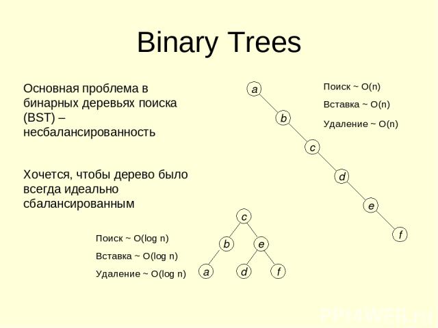 Binary Trees Основная проблема в бинарных деревьях поиска (BST) – несбалансированность a b c d e f Поиск ~ O(n) Вставка ~ O(n) Удаление ~ O(n) Хочется, чтобы дерево было всегда идеально сбалансированным c b d e f a Поиск ~ O(log n) Вставка ~ O(log n…