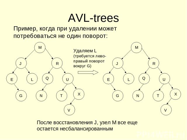 AVL-trees M J R E U Q G T N X V L Удаляем L (требуется лево-правый поворот вокруг G) После восстановления J, узел M все еще остается несбалансированным Пример, когда при удалении может потребоваться не один поворот: M J R E U Q G T N X V L