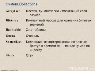 ©Павловская Т.А. (СПбГУ ИТМО) System.Collections ArrayList Массив, динамически и