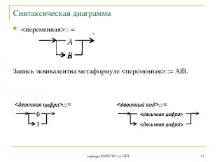 кафедра ЮНЕСКО по НИТ * Синтаксическая диаграмма :: = Запись эквивалентна метафо