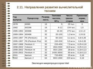 2.11. Направления развития вычислительной техники Эволюция микропроцессоров Inte