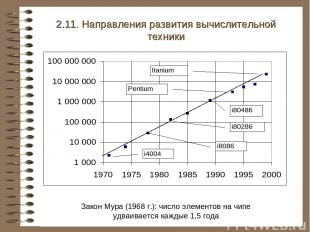 Закон Мура (1968 г.): число элементов на чипе удваивается каждые 1,5 года 2.11.