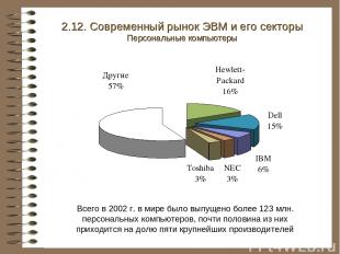 2.12. Современный рынок ЭВМ и его секторы Персональные компьютеры Всего в 2002 г