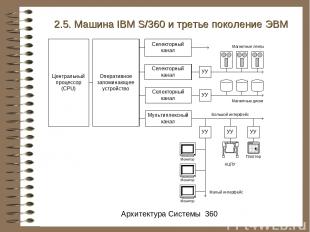 2.5. Машина IBM S/360 и третье поколение ЭВМ Архитектура Системы 360