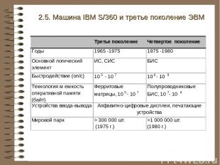 2.5. Машина IBM S/360 и третье поколение ЭВМ