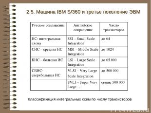 Классификация интегральных схем по числу транзисторов 2.5. Машина IBM S/360 и тр