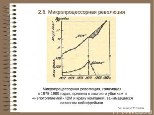 Микропроцессорная революция, грянувшая в 1978-1980 годах, привела к застою и убы