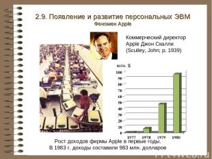 Рост доходов фирмы Apple в первые годы. В 1983 г. доходы составили 983 млн. долл