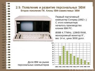 Первый портативный компьютер Compaq (1982 г.) С этого компьютера началось произв